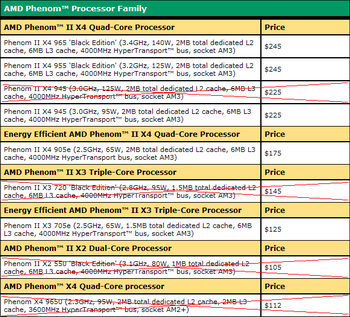 amd phenom II X4 965 Black edition